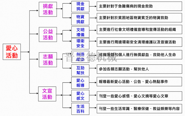 晋志德爱心活动