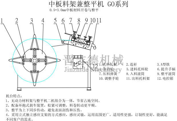 开卷矫正机结构