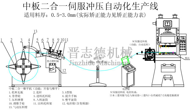 开卷矫正机结构