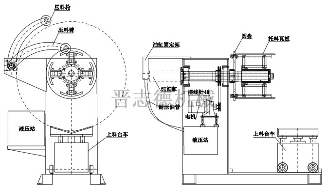 开卷机设备方案设计