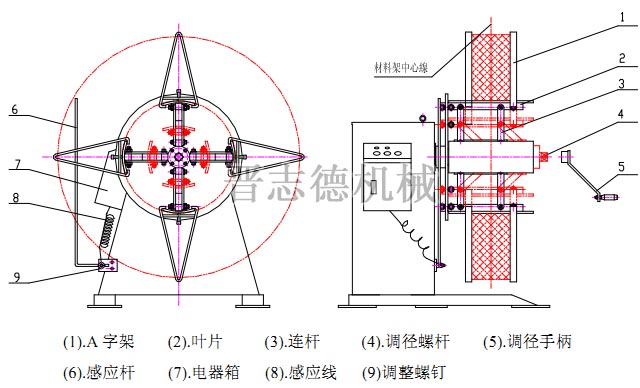 重型开卷机结构