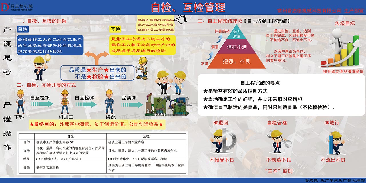 开卷机厂生产车间全面开展自检互检